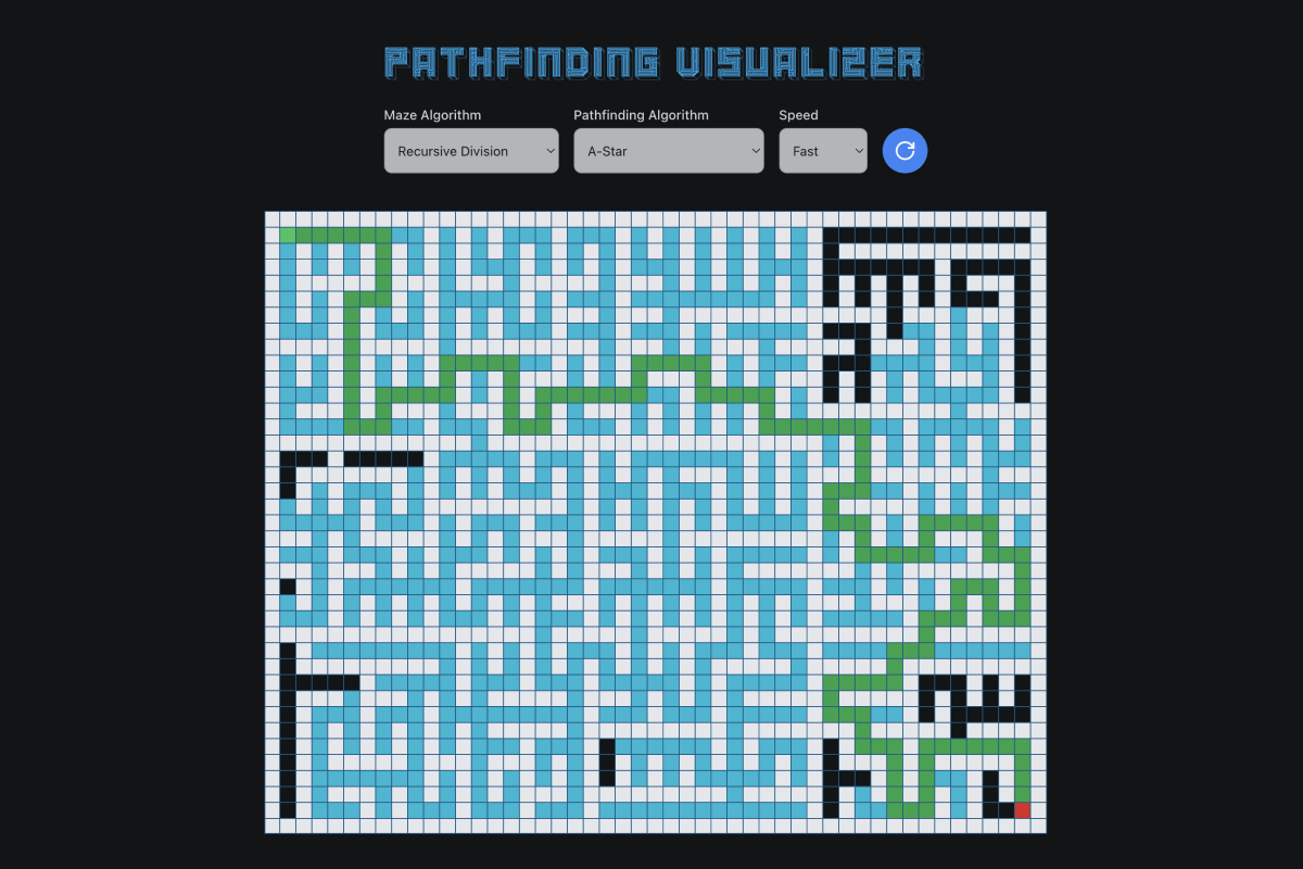 A* pathfinding algorithm run over maze generation